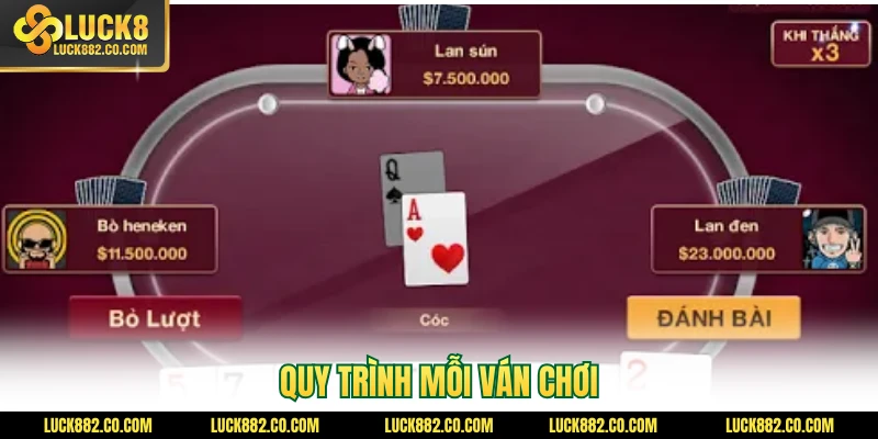 Quy trình mỗi ván chơi